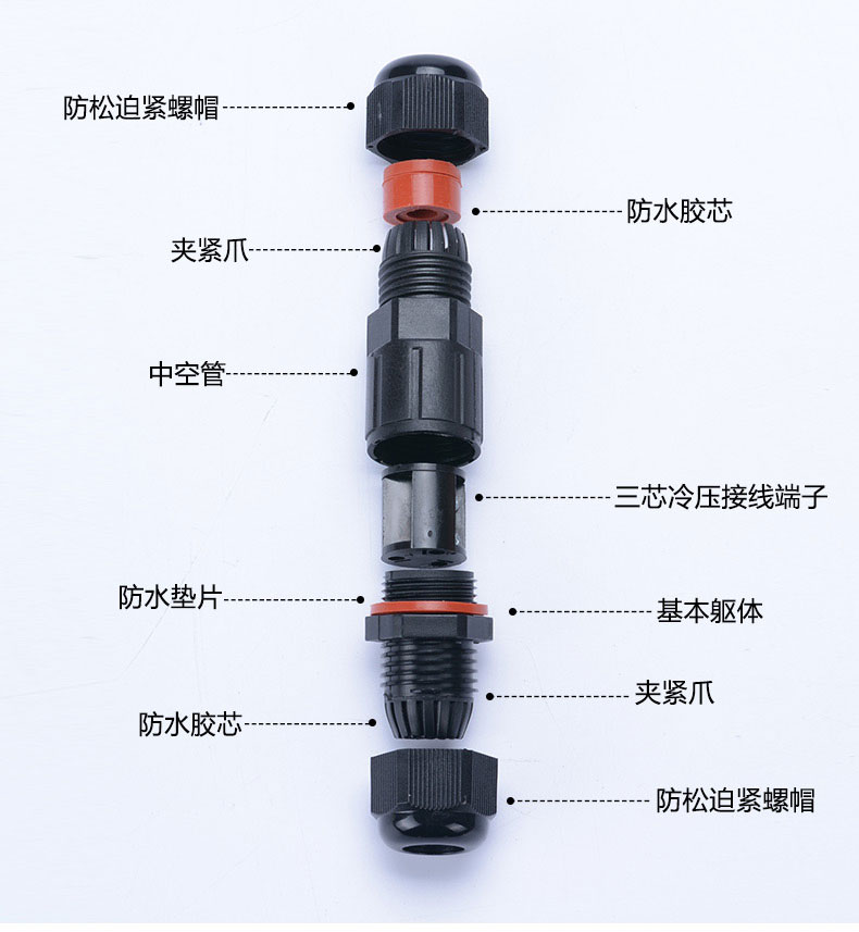 防水接頭內部結構 防水接頭內部結構